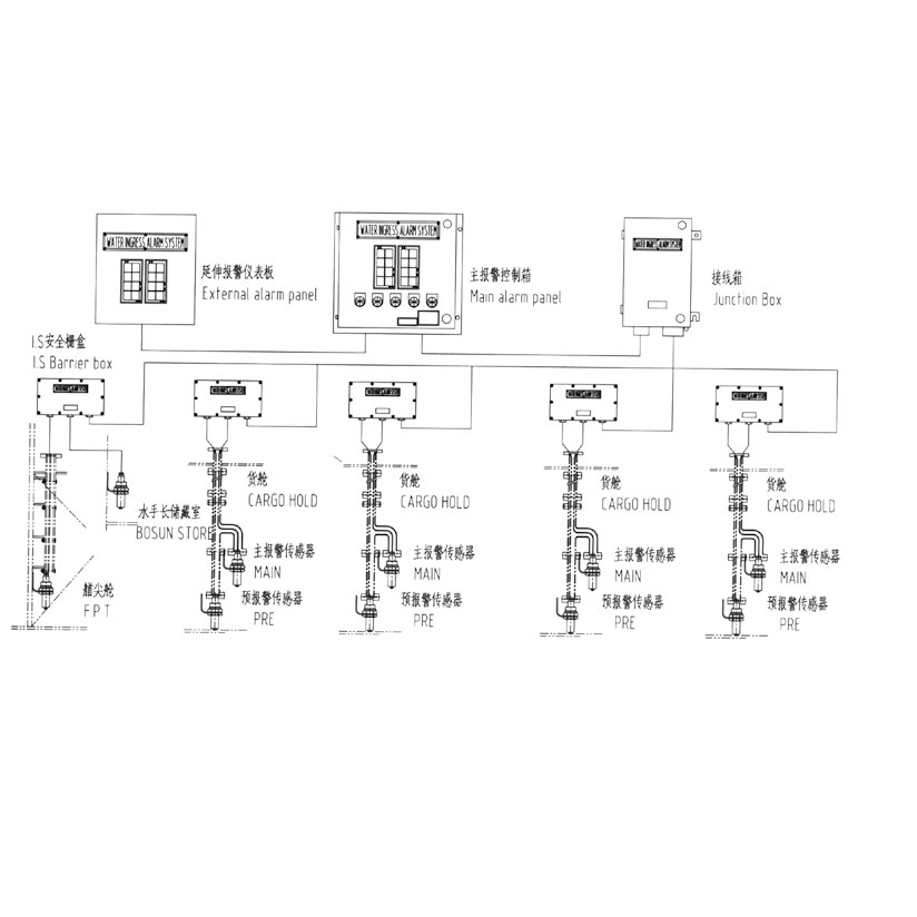 YC型艦船用壓力表